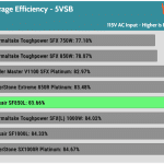 5VSB_efficiency_115V