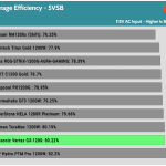 5VSB_efficiency_115V