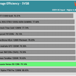 5VSB_efficiency_230V