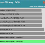 5VSB_efficiency_230V