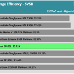 5VSB_efficiency_230V