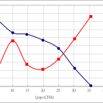 60% PWM