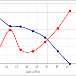 70% PWM