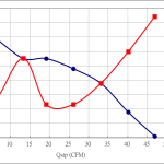 80% PWM