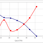 90% PWM