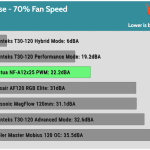 Fan_Noise_70_Percent_Fan_Speed