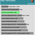 Fan_Noise_Full_Fan_Speed