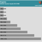 Fan_Percentage_Amps