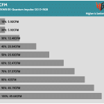 Fan_Percentage_CFM