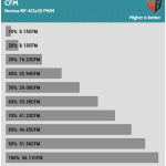 Fan_Percentage_CFM