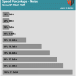 Fan_Percentage_Noise