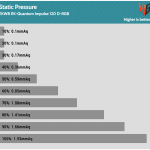 Fan_Percentage_Pressure