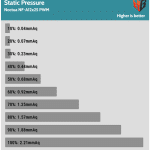 Fan_Percentage_Pressure