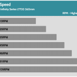 Fan_Percentage_RPM