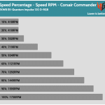 Fan_Percentage_RPM_Corsair_Commander