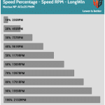 Fan_Percentage_RPM_LongWin