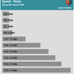 Fan_Speed_Noise