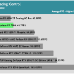 Game_Control_HD_Average_FPS_RTX