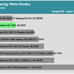 Game_Metro_Exodus_QHD_Average_FPS_RTX