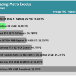 Game_Metro_Exodus_UHD_Average_FPS_RTX