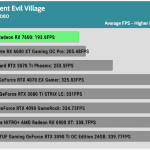Game_RE_Village_HD_Average_FPS