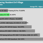 Game_RE_Village_HD_Average_FPS_RTX
