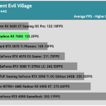Game_RE_Village_QHD_Average_FPS