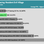 Game_RE_Village_QHD_Average_FPS_RTX