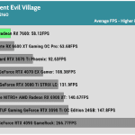 Game_RE_Village_UHD_Average_FPS
