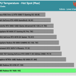 OC_Performance_Max_GPU_Temperature_Hot_Spot