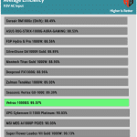 avg_eff_115V