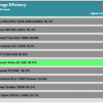 avg_eff_115V