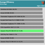 avg_eff_115V