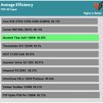 avg_eff_115V