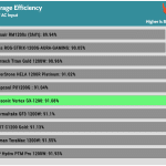 avg_eff_230V