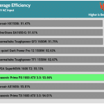 avg_eff_230V