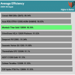 avg_eff_230V