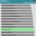 avg_efficiency_low_loads1_115V