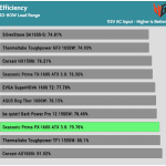 avg_efficiency_low_loads1_115V