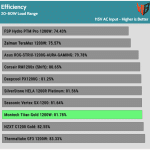 avg_efficiency_low_loads1_115V