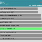 avg_efficiency_low_loads1_115V