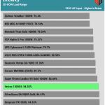 avg_efficiency_low_loads1_230V