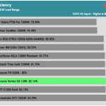 avg_efficiency_low_loads1_230V