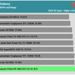 avg_efficiency_low_loads1_230V