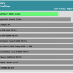 avg_efficiency_low_loads1_230V