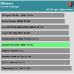 avg_efficiency_low_loads1_230V