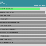 avg_efficiency_low_loads_230V