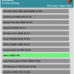 avg_efficiency_normal_loads1_115V