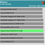 avg_efficiency_normal_loads1_115V