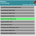 avg_efficiency_normal_loads1_115V